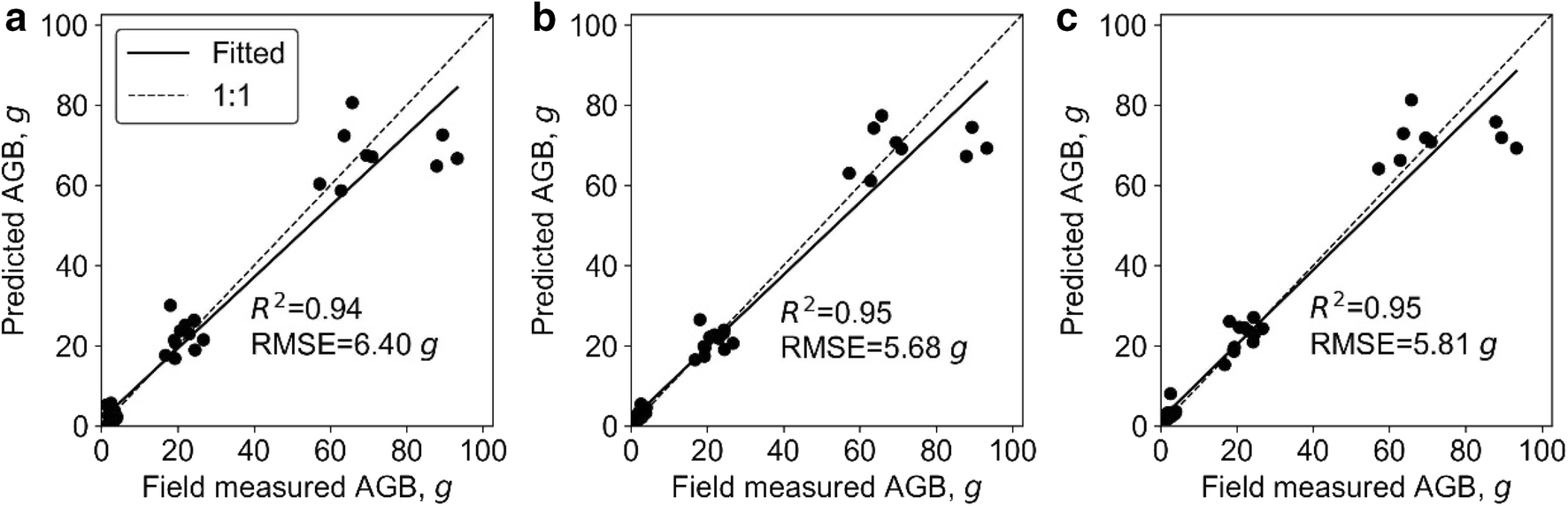 Fig. 9