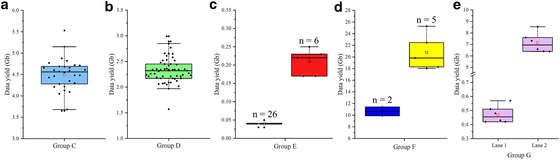 Fig. 3