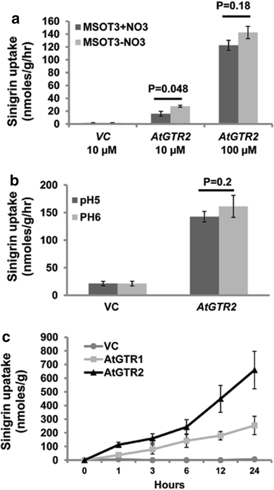 Fig. 4