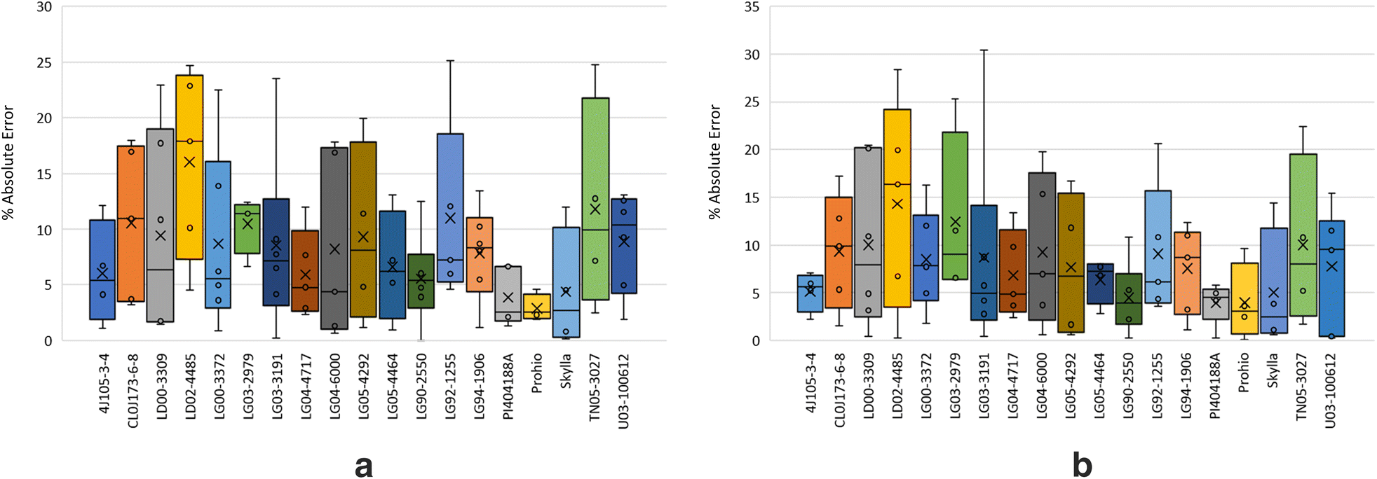 Fig. 6