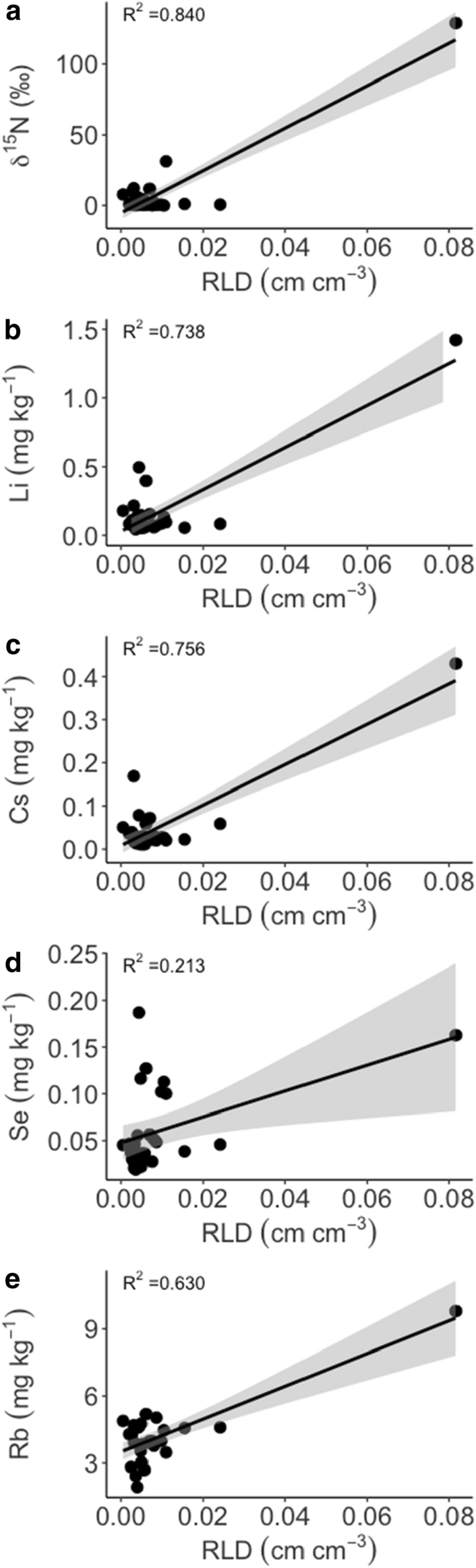 Fig. 9