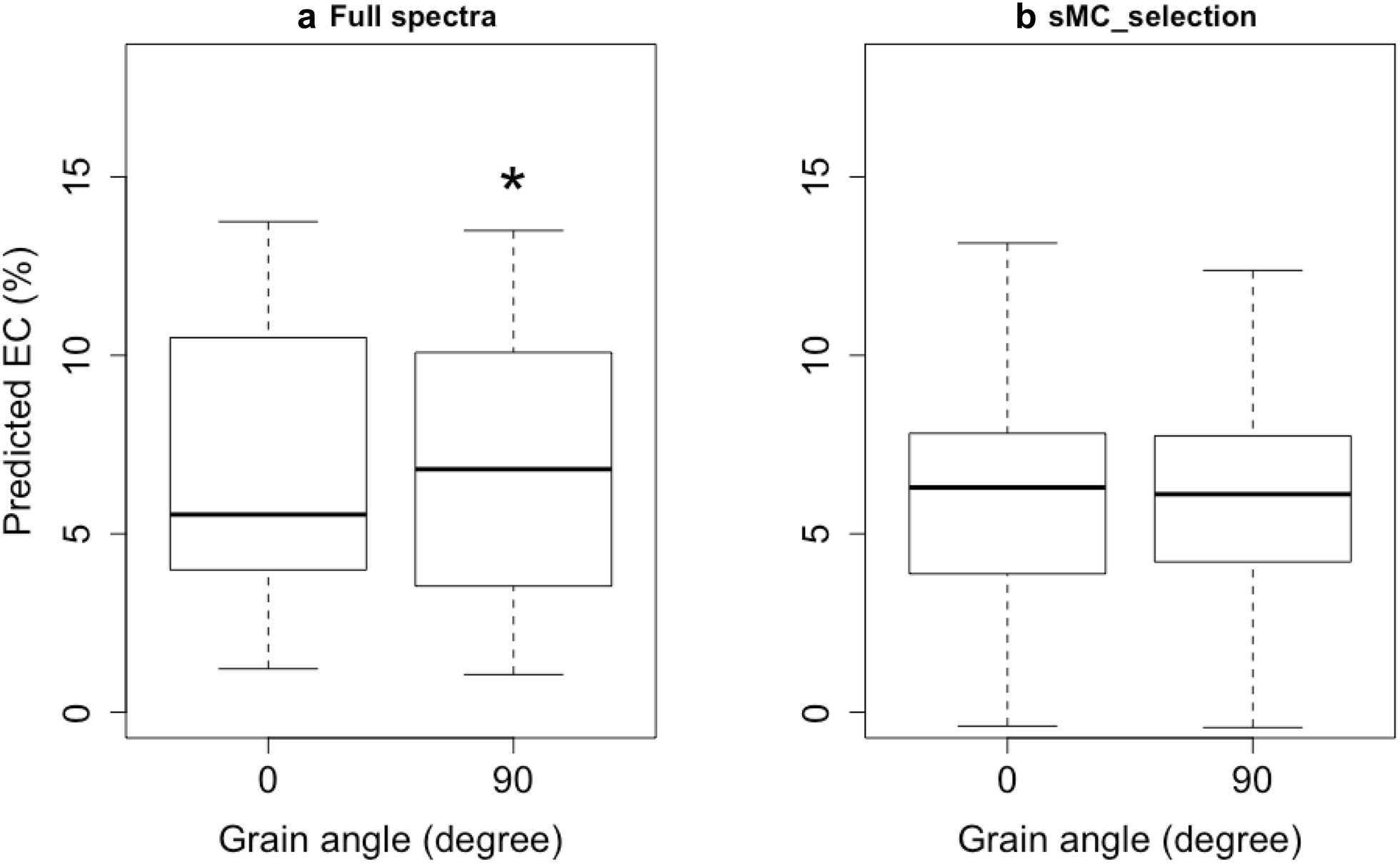 Fig. 5