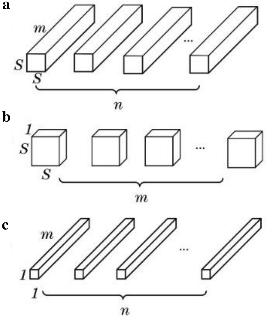 Fig. 2