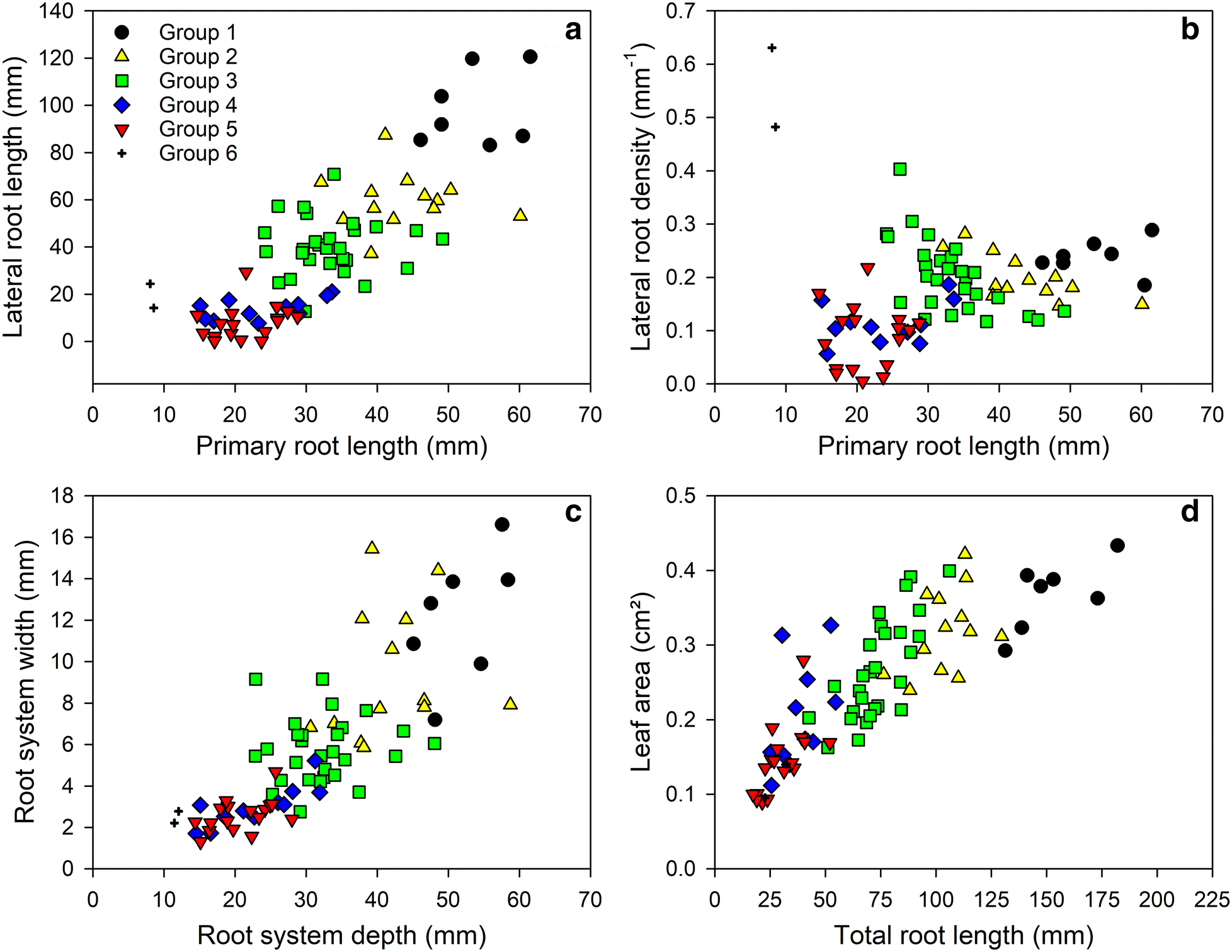 Fig. 7