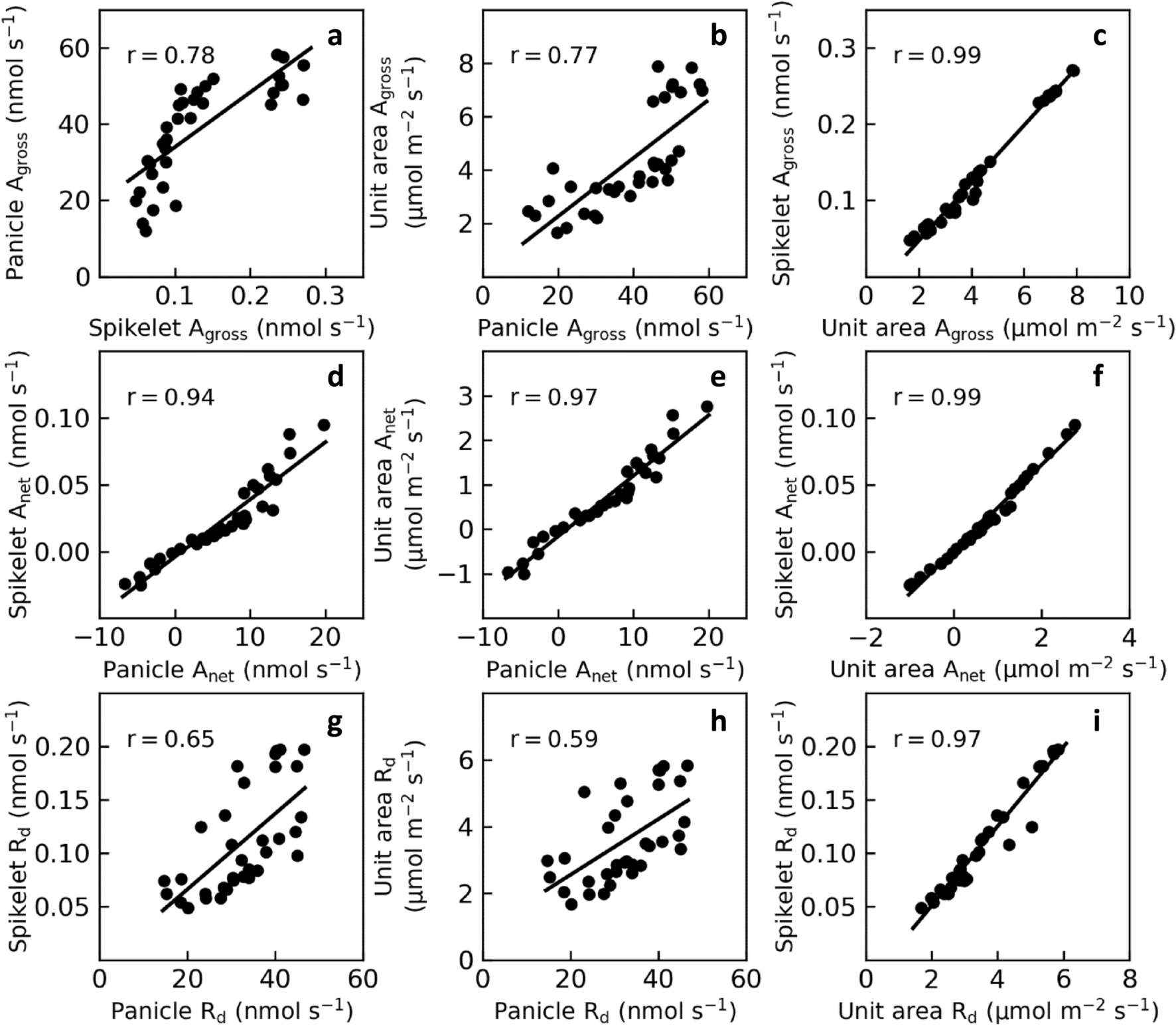 Fig. 3