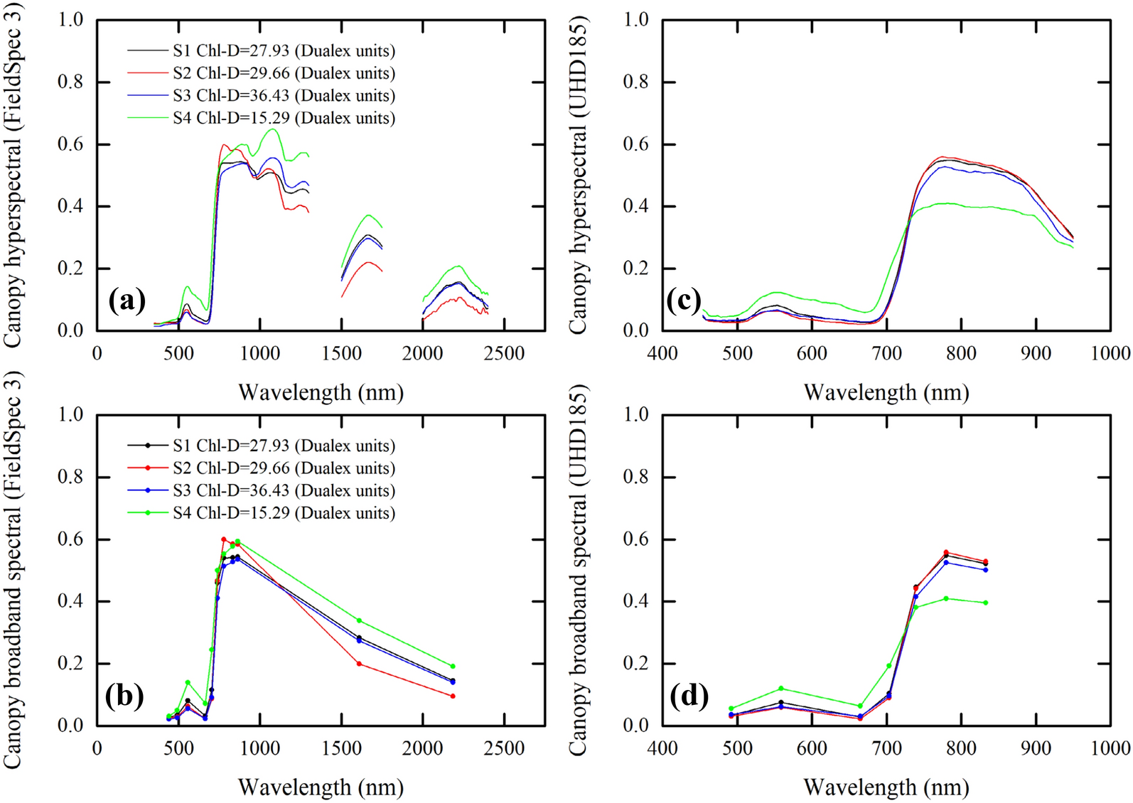 Fig. 2