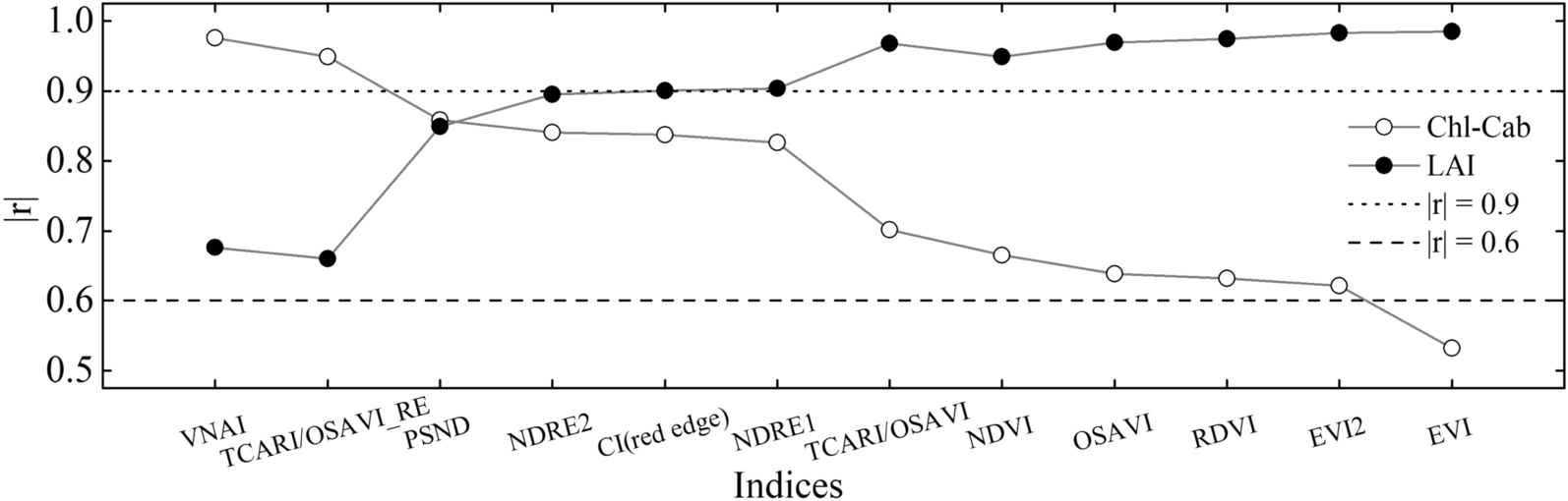 Fig. 6