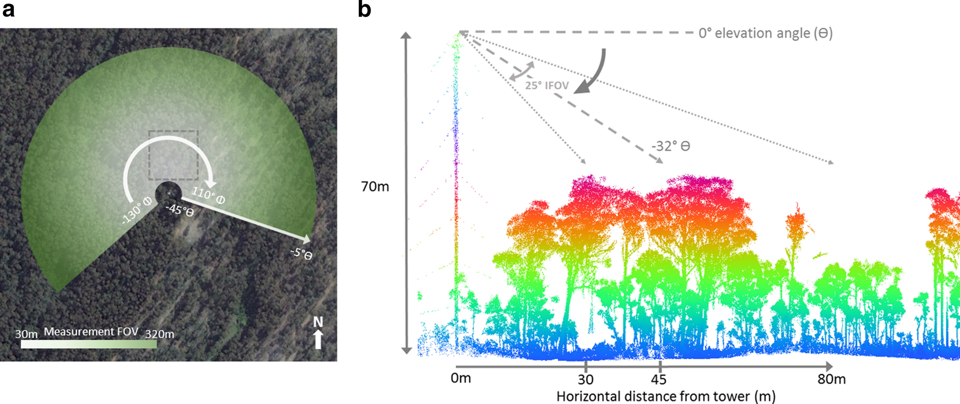 Fig. 3