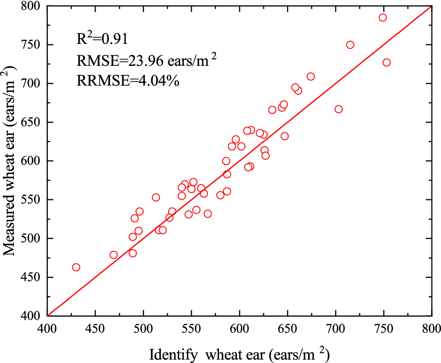 Fig. 11