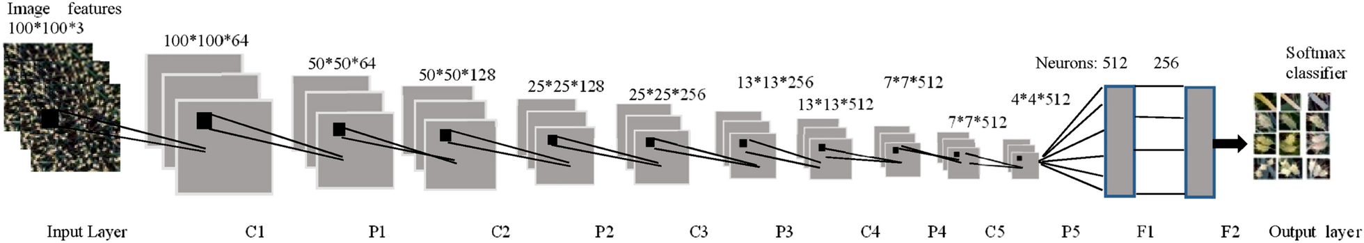 Fig. 6