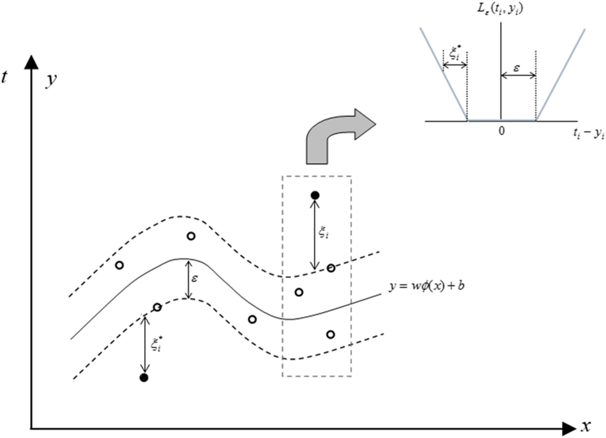 Fig. 5