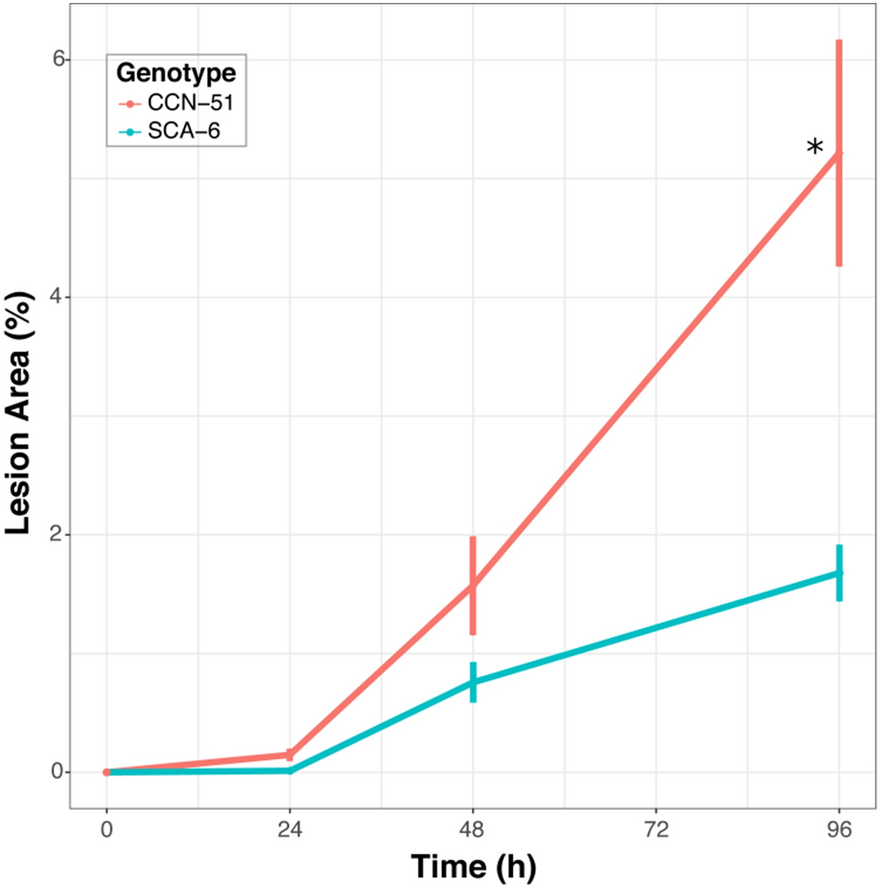 Fig. 2