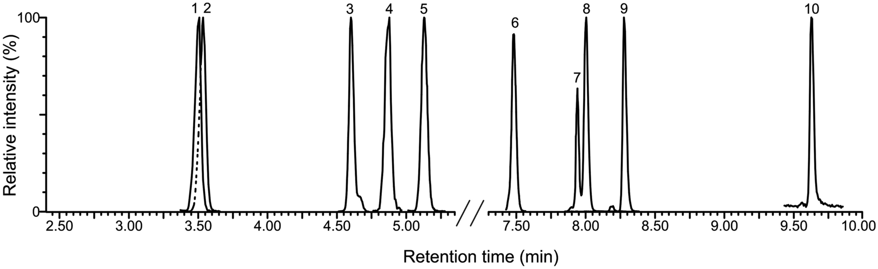 Fig. 3