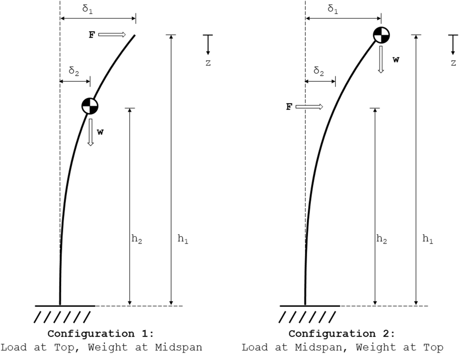 Fig. 2