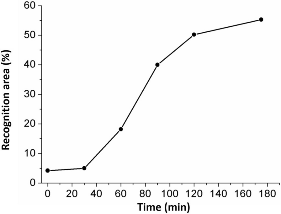 Fig. 5