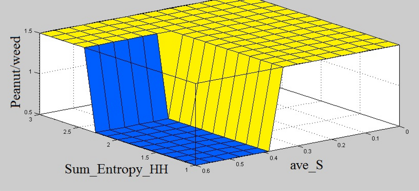 Fig. 8