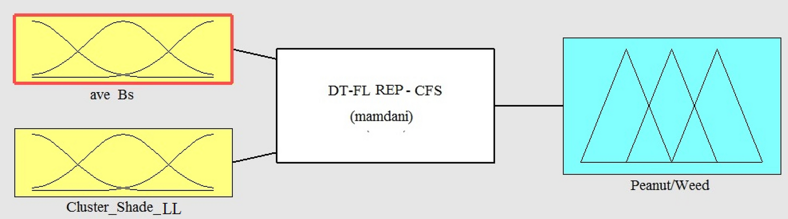 Fig. 9