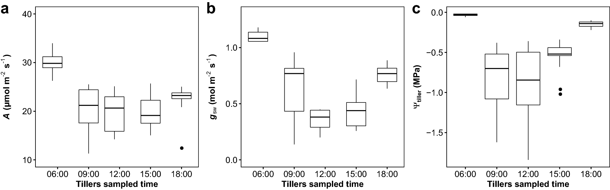 Fig. 4