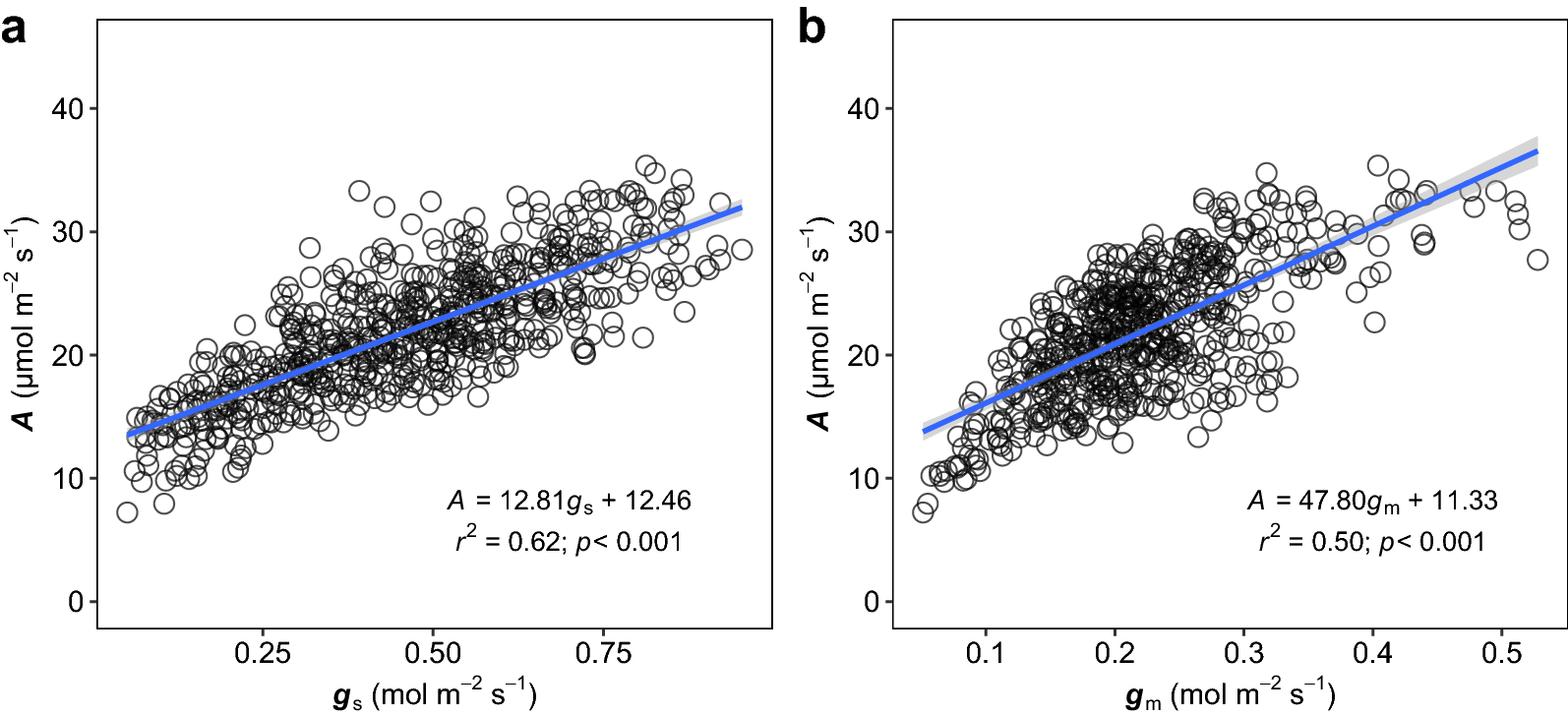 Fig. 7