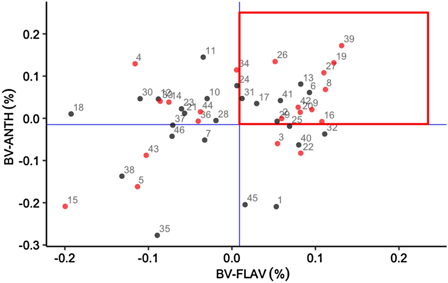 Fig. 9