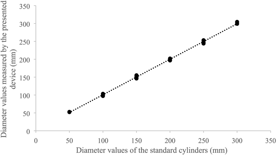 Fig. 6