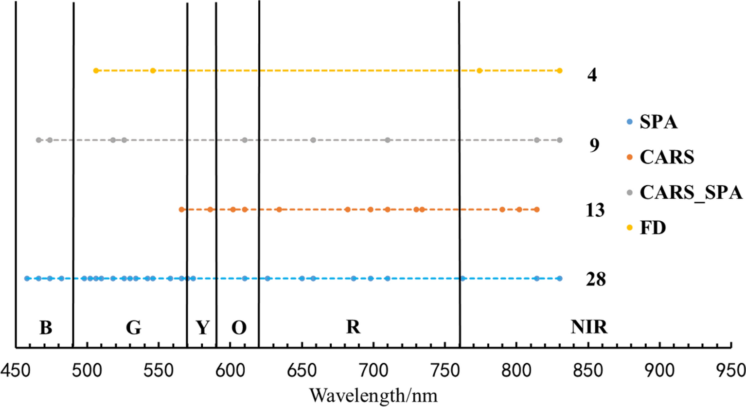 Fig. 10