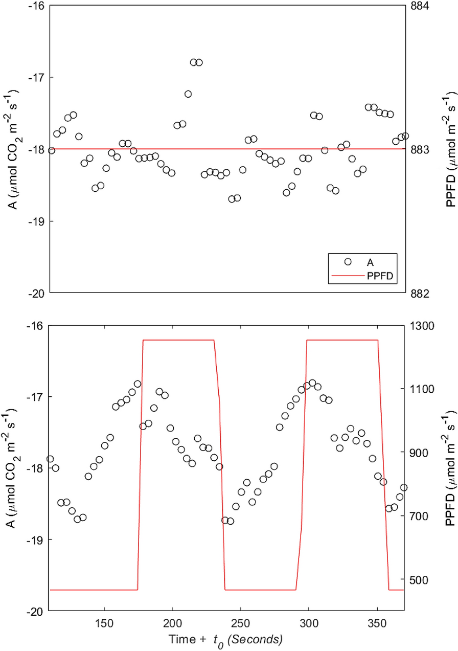 Fig. 7