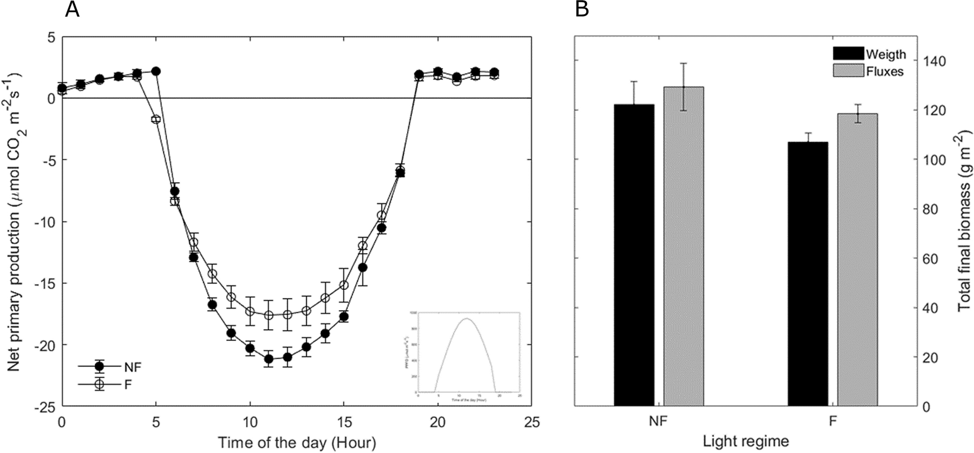 Fig. 8