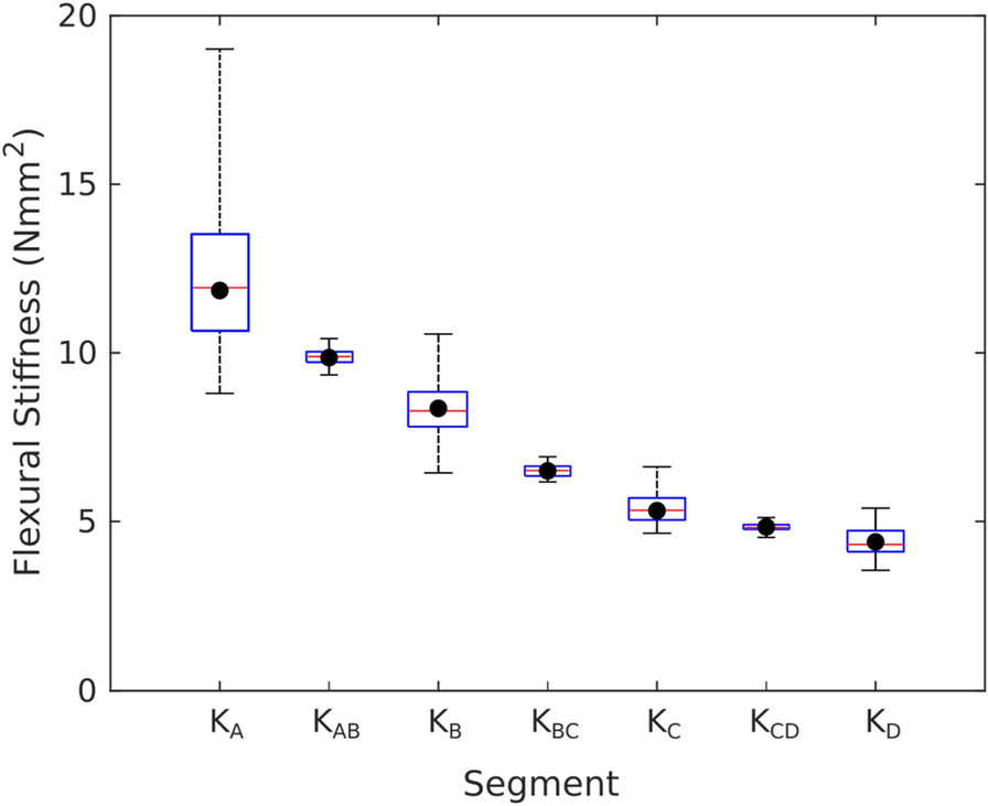 Fig. 8