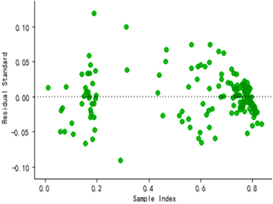 Fig. 10