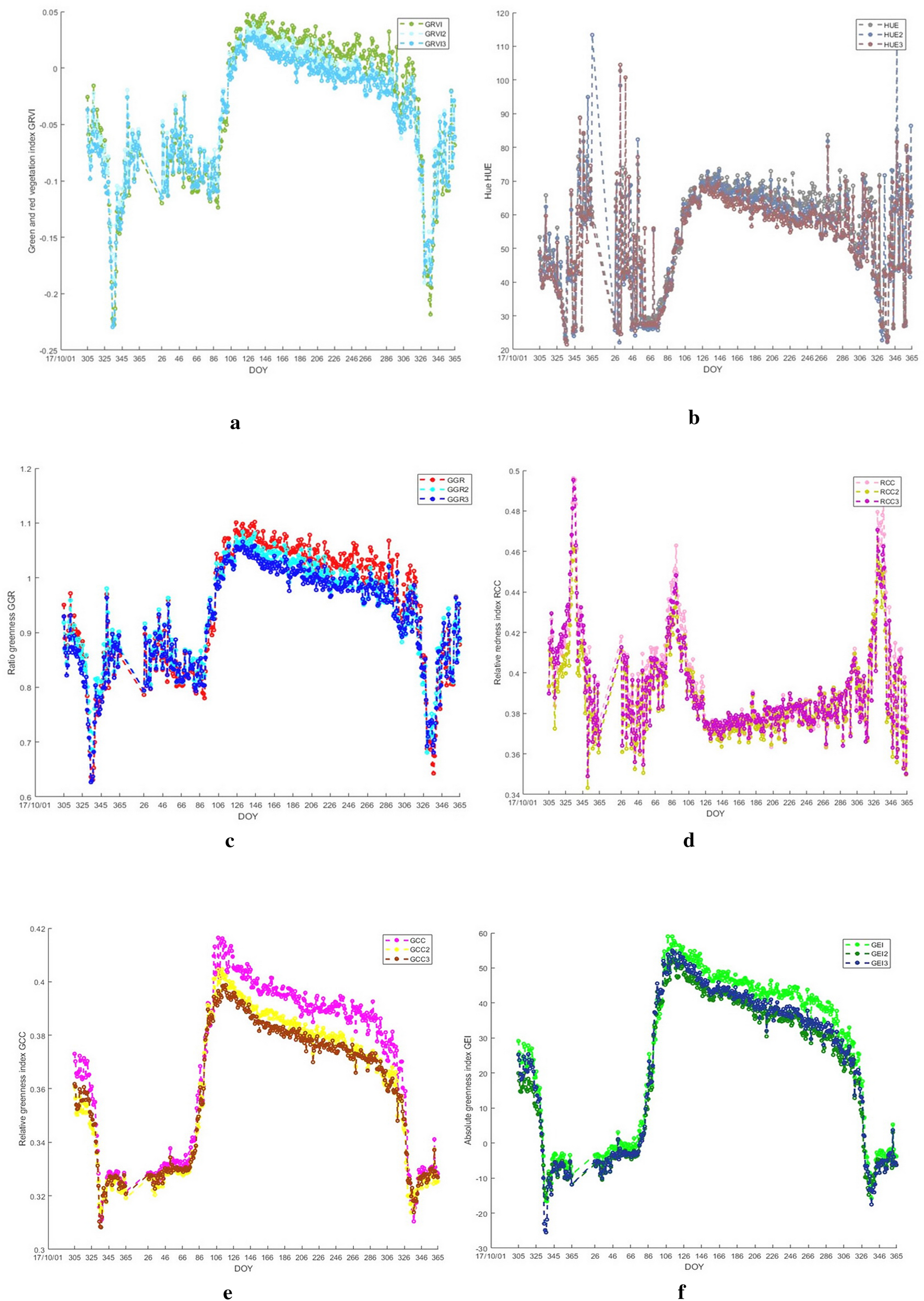 Fig. 4