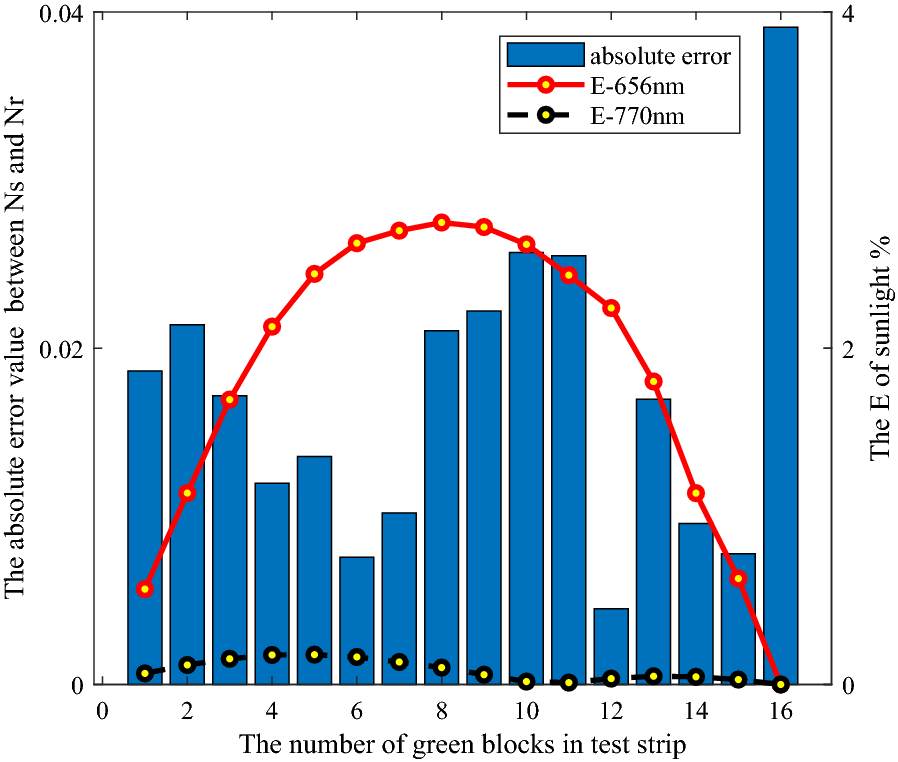 Fig. 10