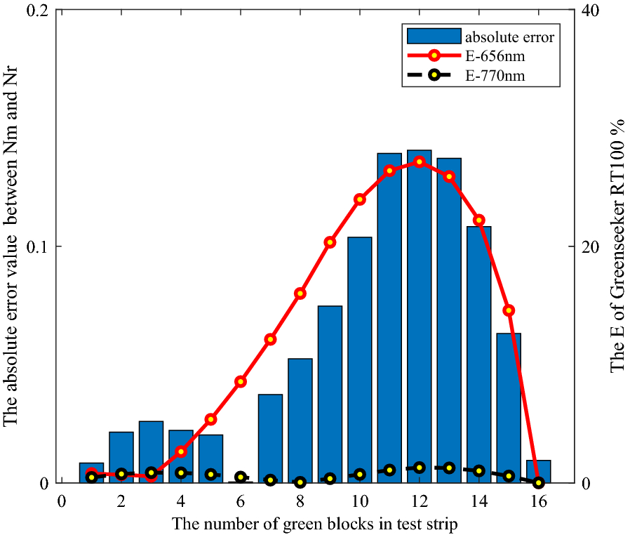 Fig. 9