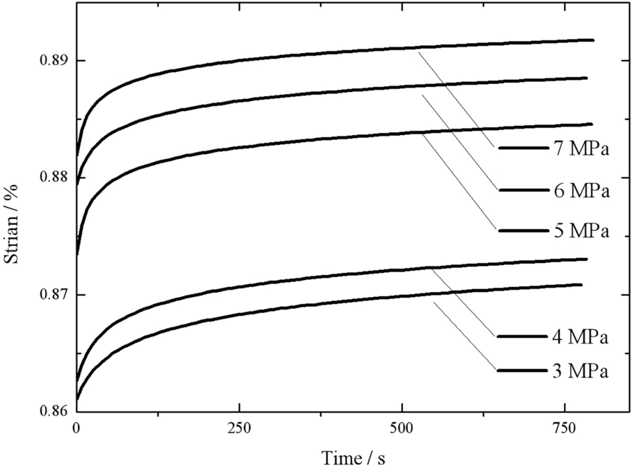 Fig.4