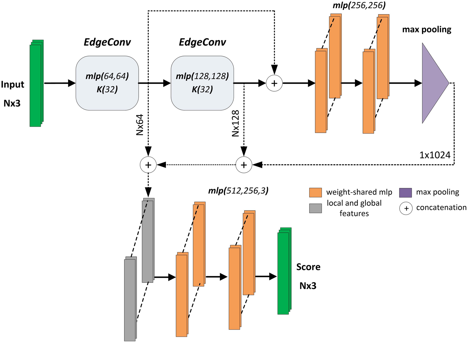 Fig. 4