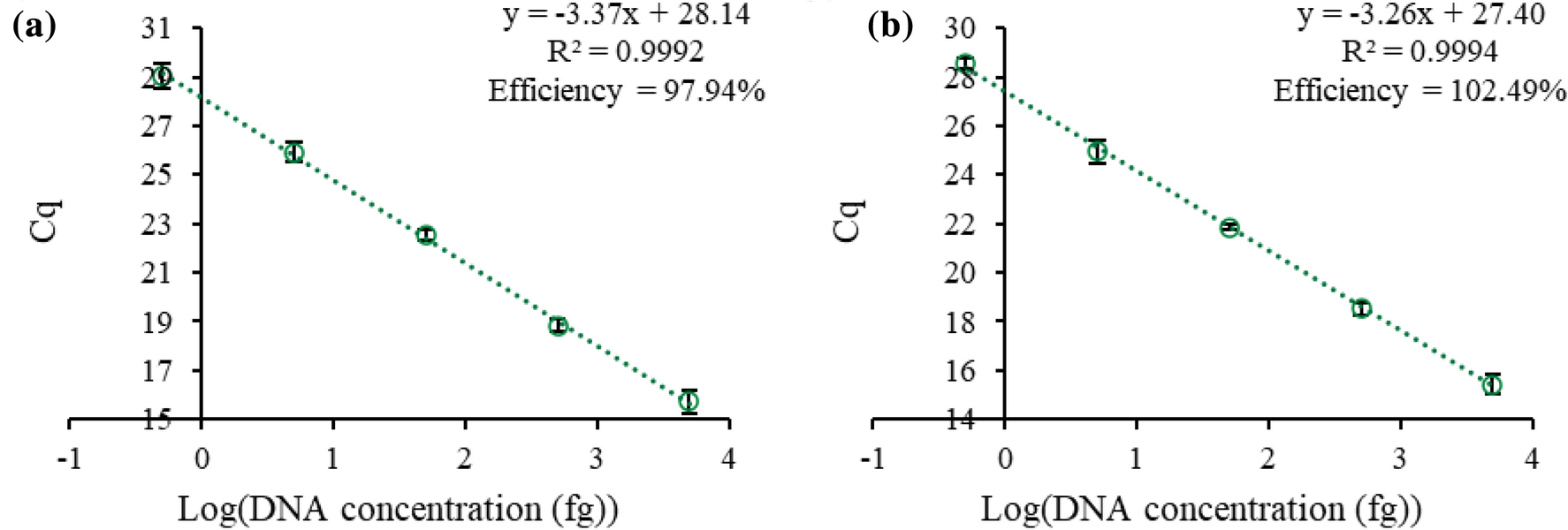 Fig. 9