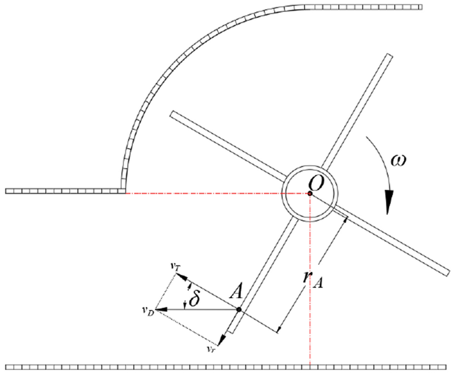 Fig.4