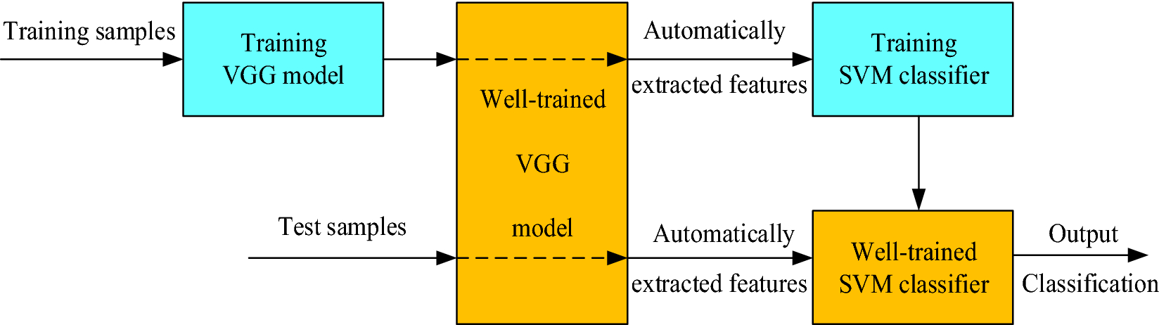 Fig. 10