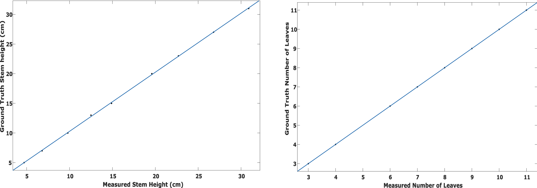 Fig. 11