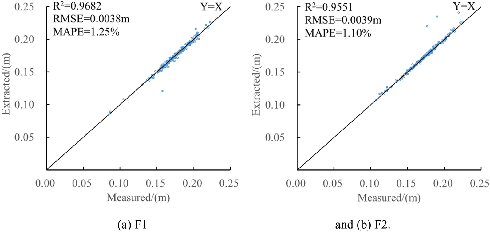 Fig.12