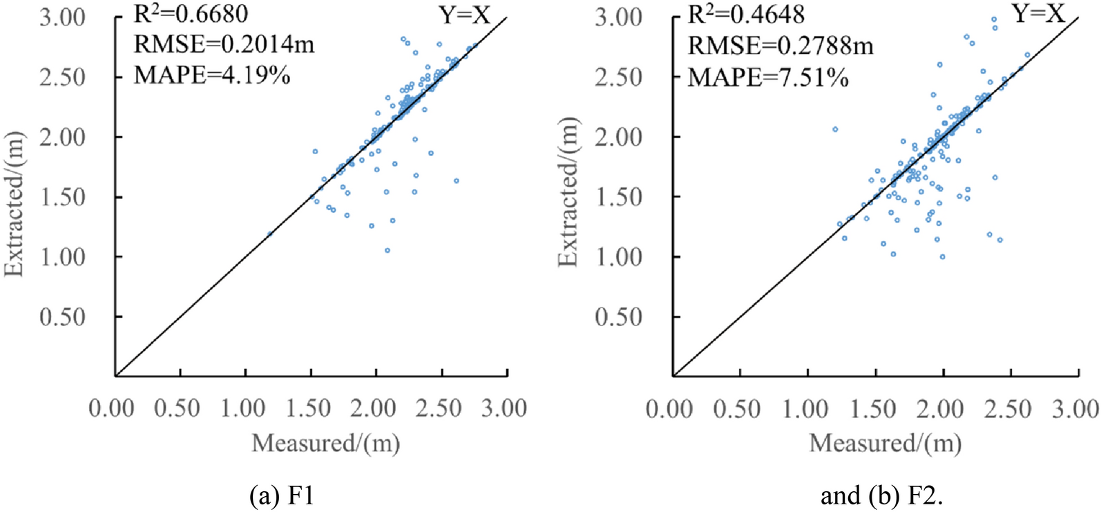 Fig.13