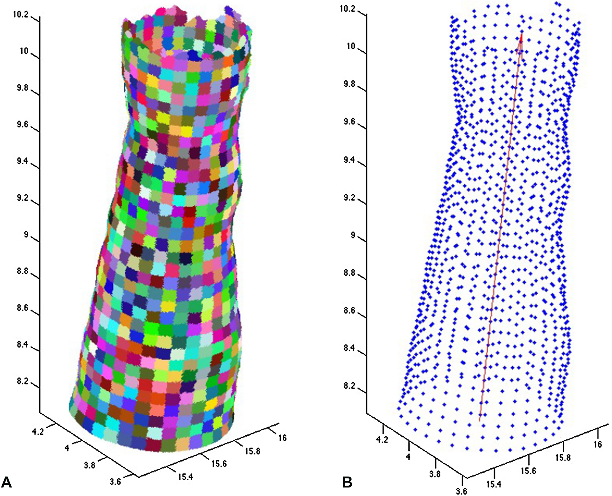 Fig. 3