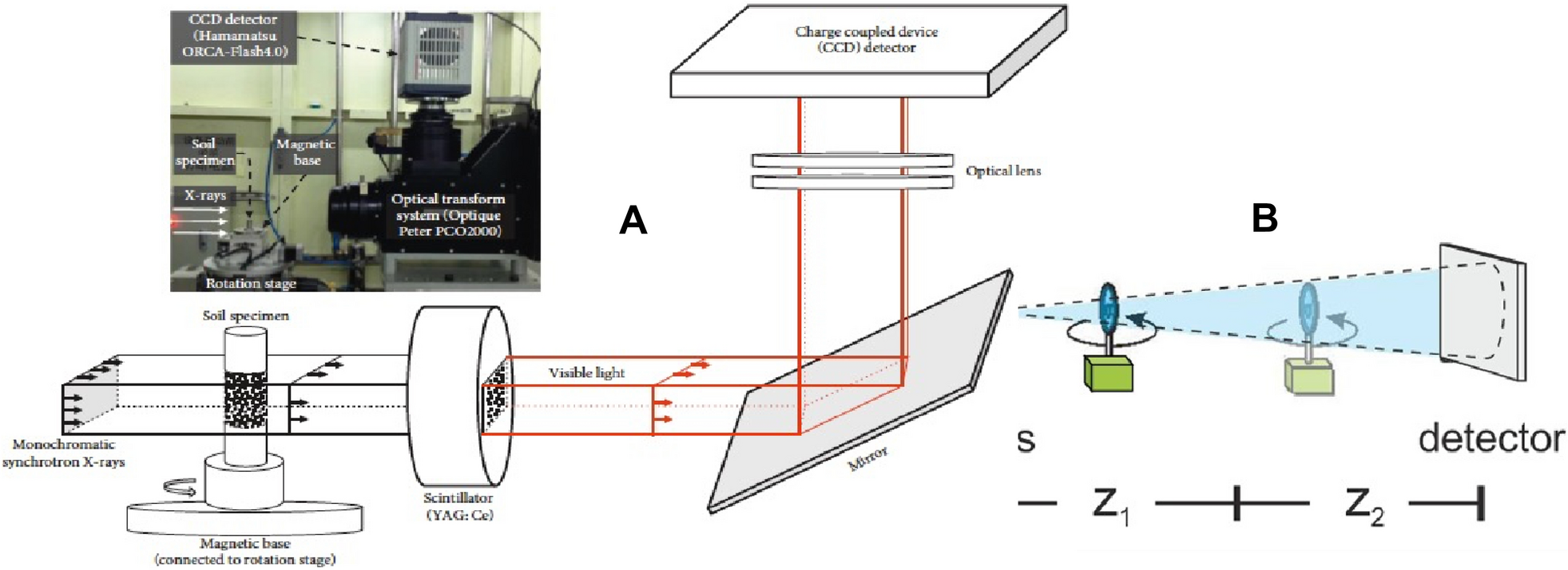 Fig. 2