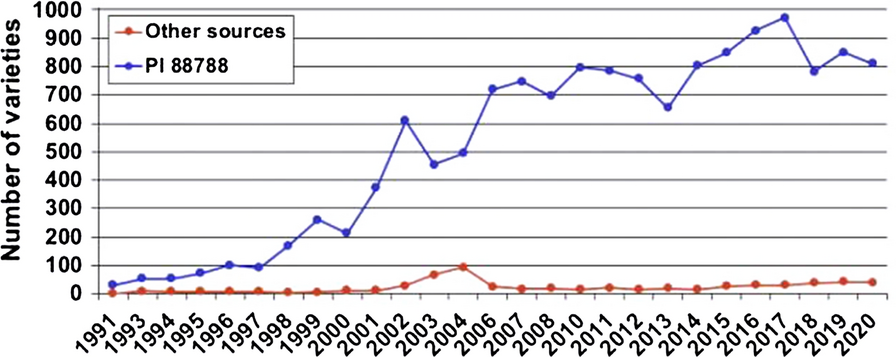 Fig. 13