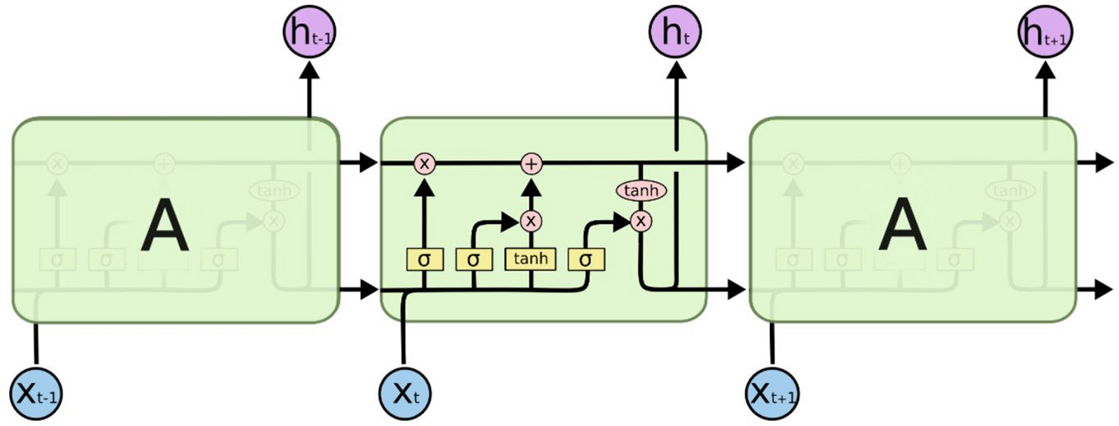 Fig. 22