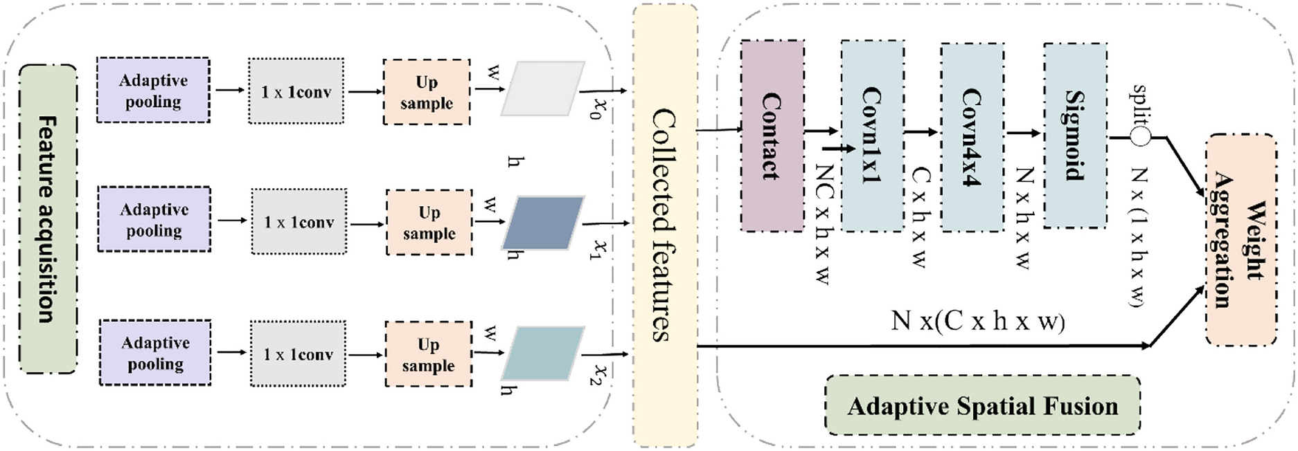 Fig. 7