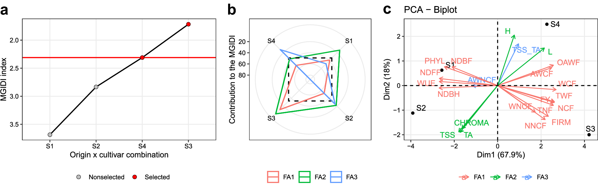 Fig. 4