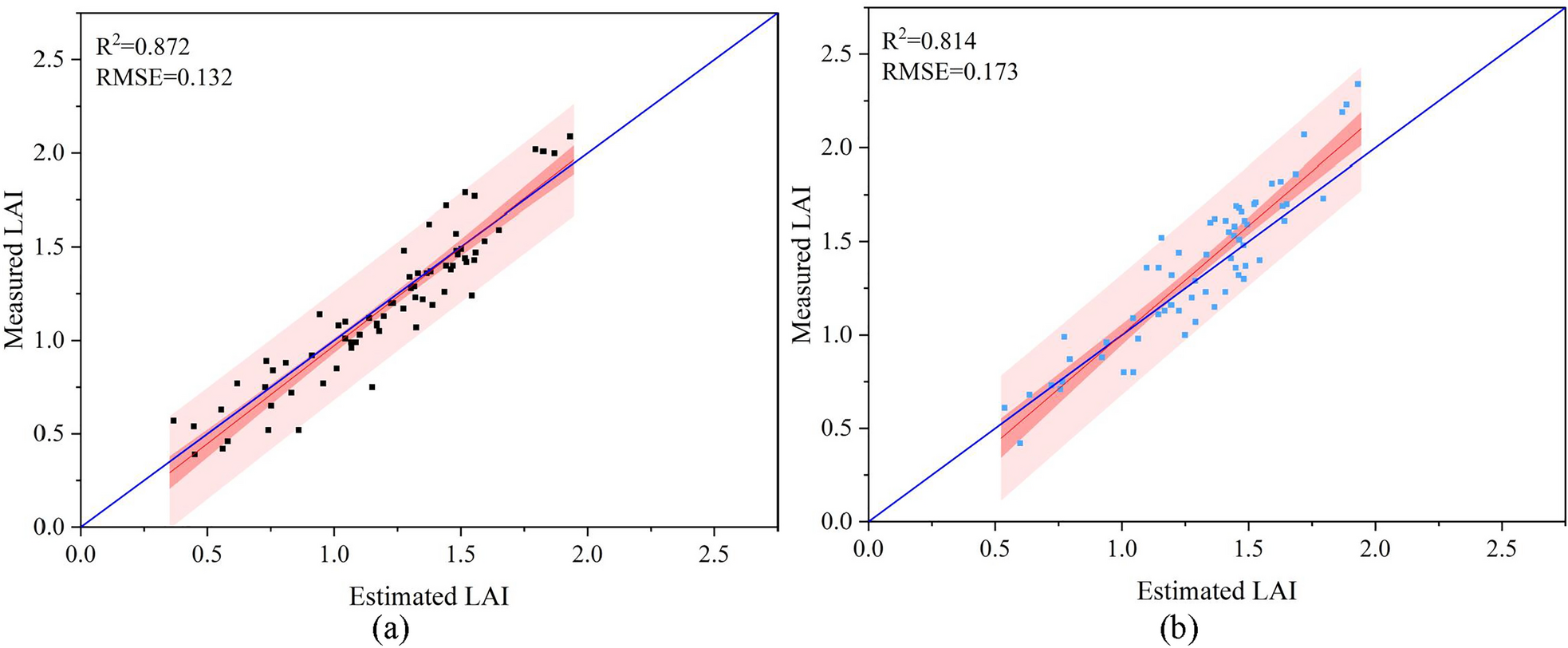 Fig. 12