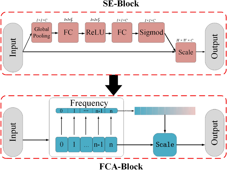 Fig. 8