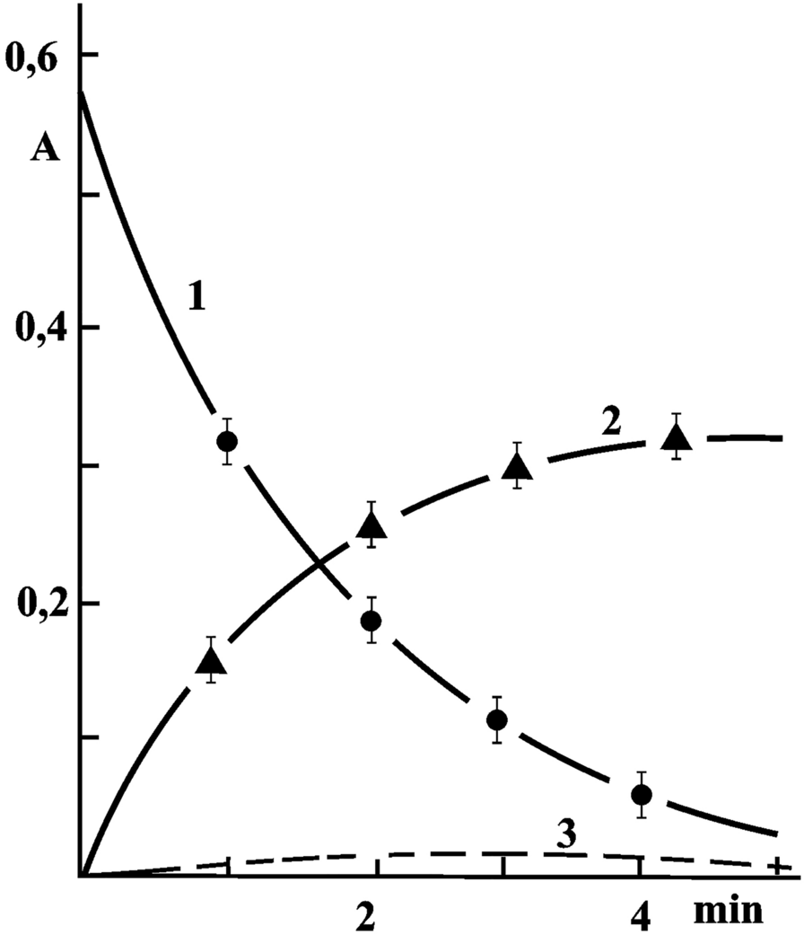 Fig. 5